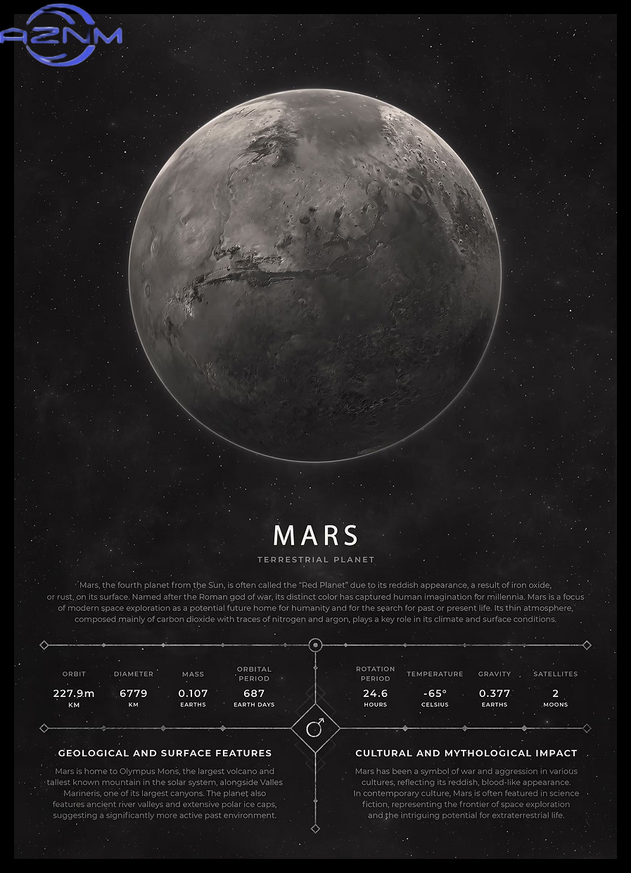 AZNM Vintage Estetyczny Plakat – Star Map Poster recenzja i cena
