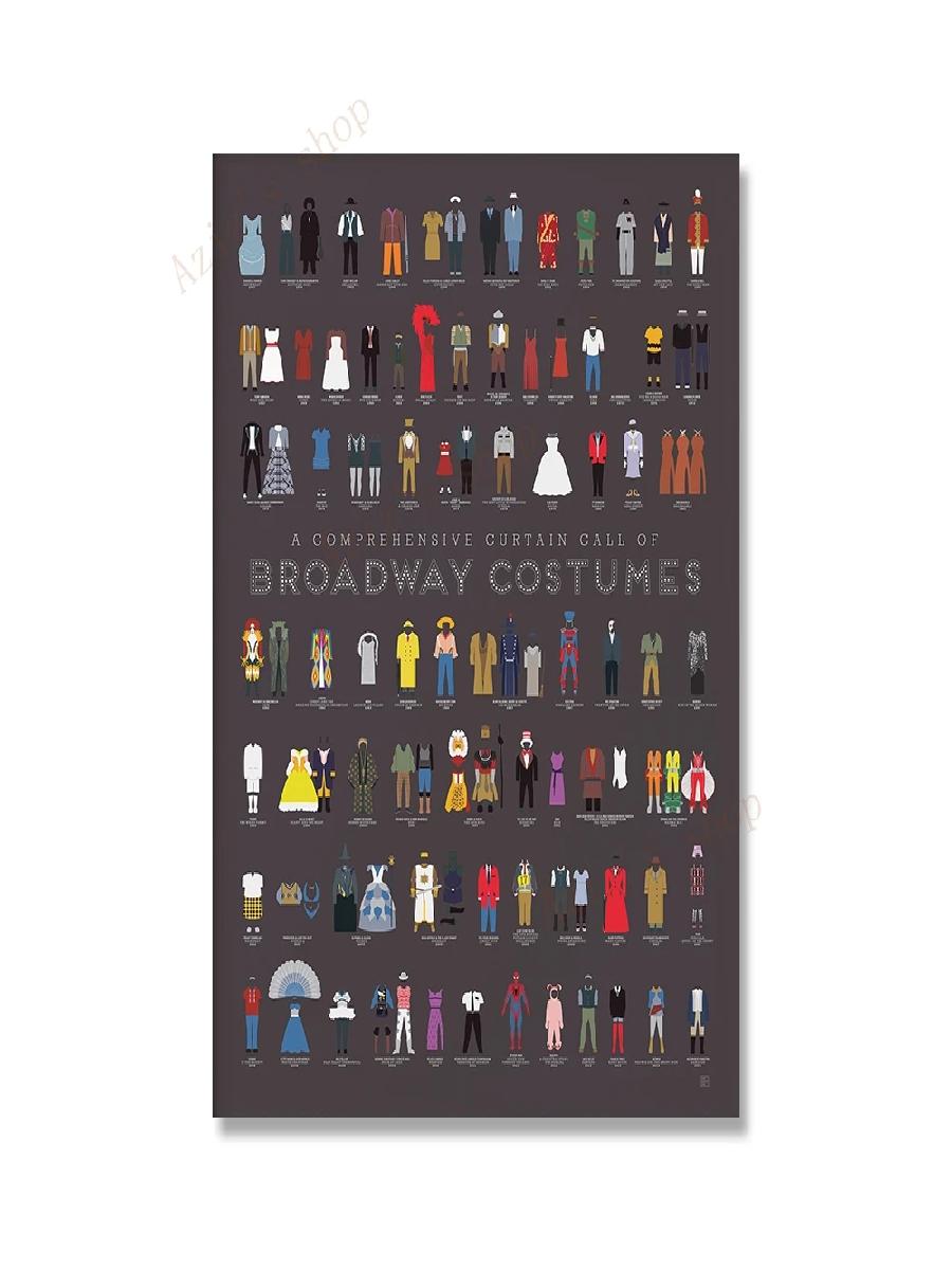 Broadway Vintage Poster Prints – Star Map Poster recenzja i cena